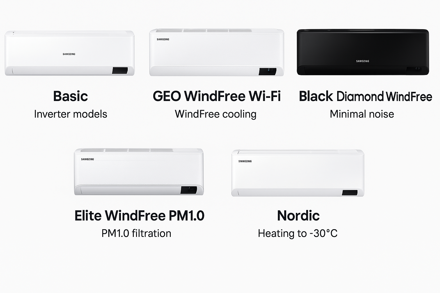 Серії кондиціонерів Samsung — Basic, GEO WindFree, Black Diamond WindFree, Elite PM1.0, Nordic